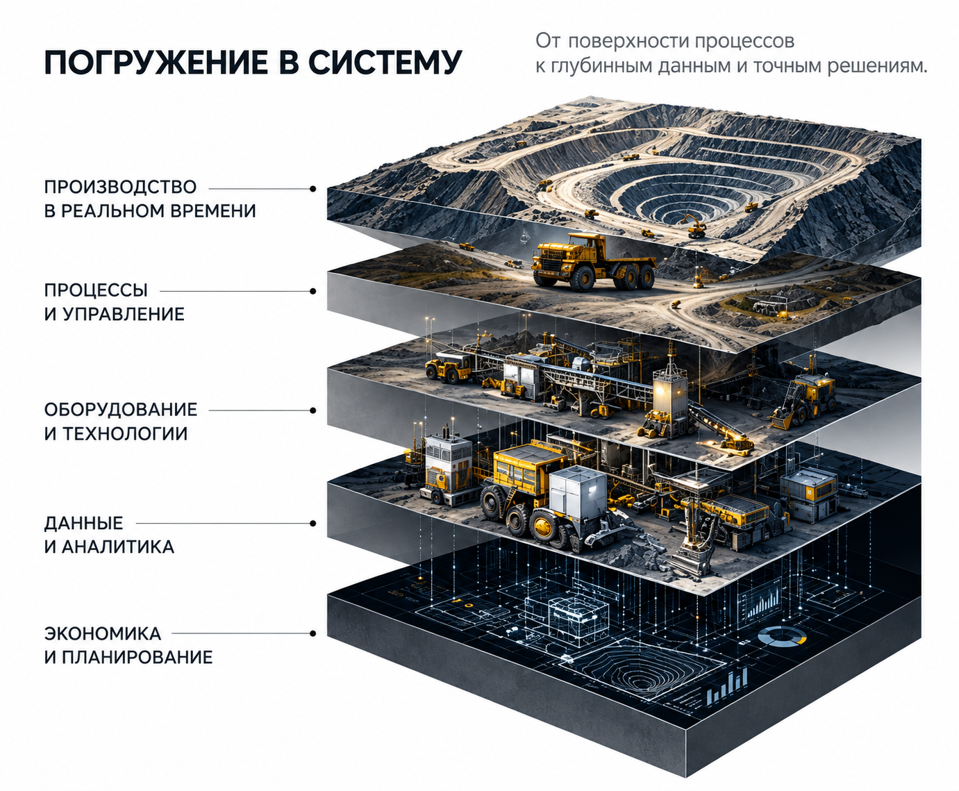 Погружение в систему: производство, процессы, оборудование, данные, экономика